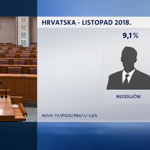 Crobarometar (Dnevnik.hr) - 7