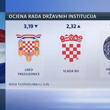 Crobarometar (Dnevnik.hr) - 3