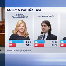 Crobarometar (Dnevnik.hr) - 4