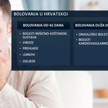 Bolovanja u Hrvatskoj (Foto: Dnevnik.hr)