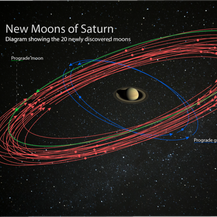 Novi sateliti u orbiti oko Saturna