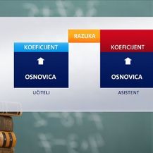 Štrajk učitelja se nastavlja (Foto: Dnevnik.hr) - 3