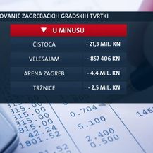 Poslovanje zagrebačkih gradskih tvrtki (Foto: Dnevnik.hr) - 2