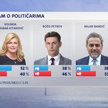 Treći dio Crobarometra (Foto: Nova TV) - 2