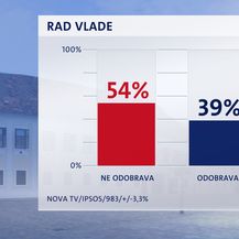 Crobarometar za listopad 2020. - 19