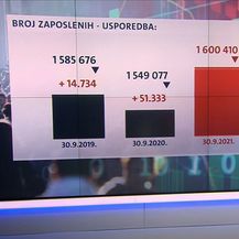 Videozid o zaposlenosti u Hrvatskoj - 2