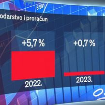 Rebalans proračuna - 4