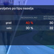 Istraživanje javnog mnijenja o zadovoljstvu zdravstvom 4