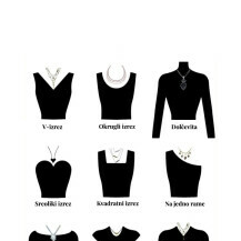 Uparivanje ogrlice i izreza