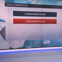 Dug u zdravstvu (Foto: Dnevnik.hr)