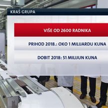 Podaci o Krašu (Foto: Dnevnik.hr)