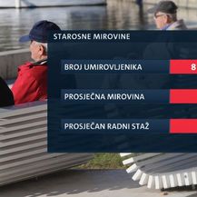 Starosne mirovine (Foto: Dnevnik.hr)