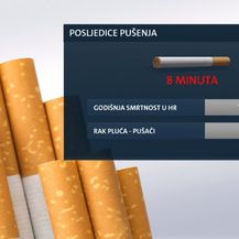 Posljedice pušenja (Foto: Dnevnik.hr)