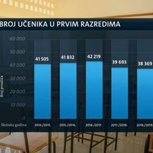 Počinje školska godina - 6