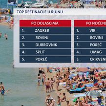 Top hrvatske turističke destinacije
