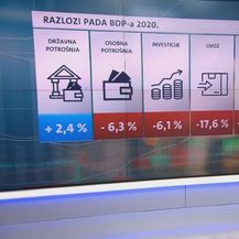Razlozi pada BPD-a