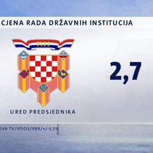 Crobarometar - rujan 2020. - 13