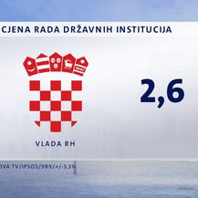 Crobarometar - rujan 2020. - 14