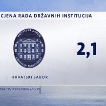 Crobarometar - rujan 2020. - 15