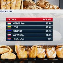 Skuplji kruh u Mađarskoj - 1