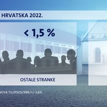 Crobarometar rujan 2022. - 11