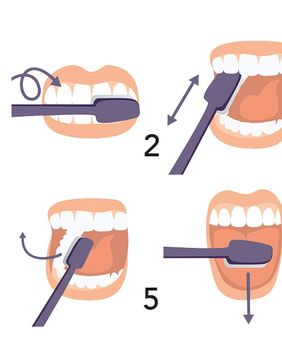 Kratki vodič tehnike četkanja zubi