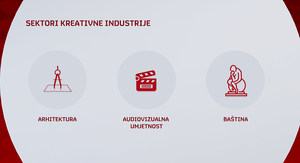 Sektori kreativne industrije