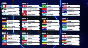 Svjetsko prvenstvo 2026, raspored utakmica