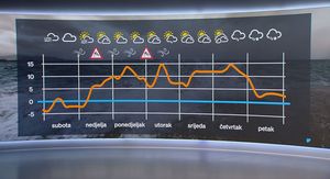 Vremenska prognoza - 1