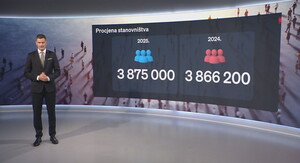 Statističke procjene hrvatskog stanovništva - 4