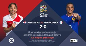 Utakmica, gledanost
