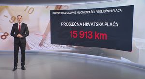 Analiza cijena dizela