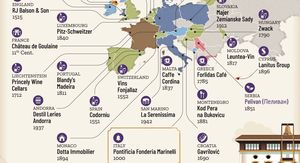 Objavljen popis najstarijih obiteljskih tvrtki na svijetu. Hrvatska ima svog predstavnika