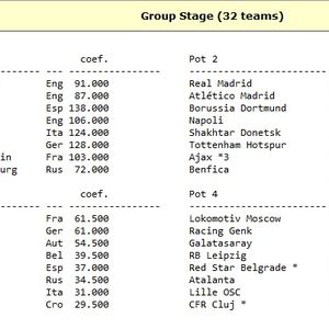 Liga prvaka, stanje uoči play-offa 2019./2020. (Screenshot: https://kassiesa.home.xs4all.nl/bert/uefa/seedcl2019.html)