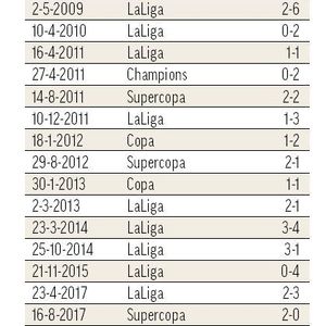 10 pobjeda Barce kod Reala u zadnjih deset godina
