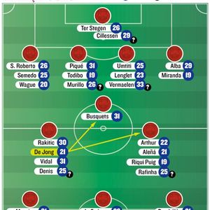 Pozicija za De Jonga u Barceloni (Mundo Deportico.com)