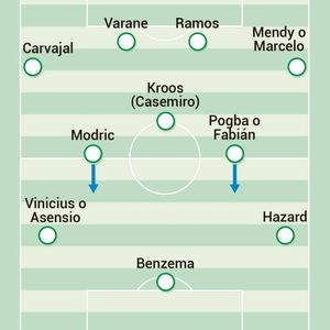 Moguće formacije Reala (Foto: AS)