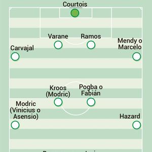 Moguće formacije Reala (Foto: AS)