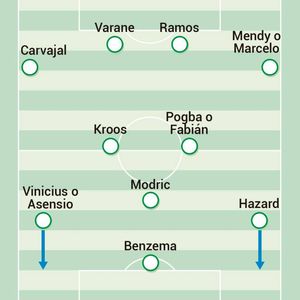 Moguće formacije Reala (Foto: AS)