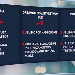 Propusti institucija: Kako su policija, sud i zdravstveni sustav zakazali u nadzoru ubojice iz Drniša