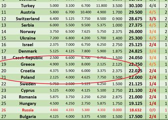 Ljestvica europskog klupskog nogometa