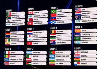 Grupe Svjetskog prvenstva