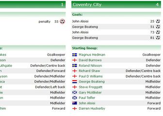 Aston Villa sa svih 11 Engleza u početnom sastavu (Screenshot: 11v11.com)