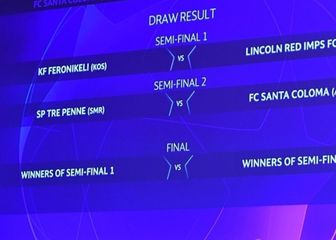 Ždrijeb preliminarne runde Lige prvaka u sezoni 2019./2020. (Screenshot: Uefa.com)