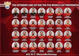 Preliminarni popis reprezentacije Rusije za Svjetsko prvenstvo 2018. (Foto: Twitter)