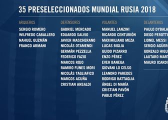 Preliminarni popis Argentine za Svjetsko prvenstvo (Foto: Twitter)