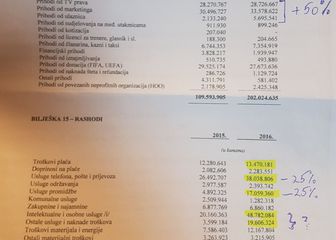 Financijski izvještaj HNS-a za 2015. i 2016.