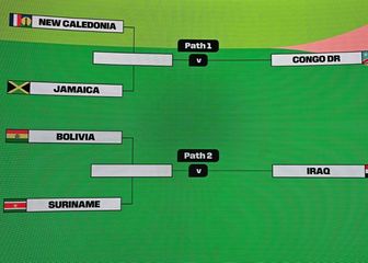 Ždrijeb interkontinentalnih kvalifikacija