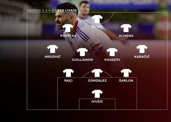 Hajduk u 3-4-2-1 bez Livaje