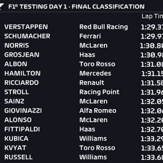 Rezultati testiranja u Bahreinu (Screenshot: Formula 1)